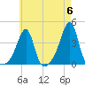 Bullock Cove tide chart for Monday, May 6, 2024