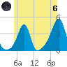 Bullock Cove tide chart for Thursday, June 6, 2024