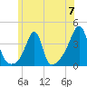 Bullock Cove tide chart for Friday, June 7, 2024