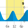 Bullock Cove tide chart for Sunday, June 9, 2024