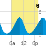 Bullock Cove tide chart for Tuesday, August 6, 2024
