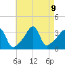 Bullock Cove tide chart for Friday, August 9, 2024
