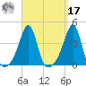 Bullock Cove tide chart for Tuesday, September 17, 2024