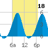 Bullock Cove tide chart for Wednesday, September 18, 2024