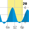 Bullock Cove tide chart for Friday, September 20, 2024