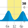 Bullock Cove tide chart for Monday, September 30, 2024