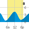 Bullock Cove tide chart for Sunday, September 8, 2024
