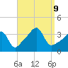 Bullock Cove tide chart for Monday, September 9, 2024