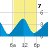 Bullock Cove tide chart for Monday, October 7, 2024