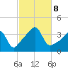 Bullock Cove tide chart for Tuesday, October 8, 2024