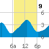 Bullock Cove tide chart for Wednesday, October 9, 2024