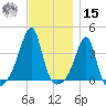 Bullock Cove tide chart for Friday, November 15, 2024