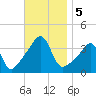 Bullock Cove tide chart for Tuesday, November 5, 2024