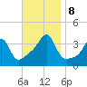 Bullock Cove tide chart for Friday, November 8, 2024