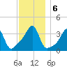 Bullock Cove tide chart for Friday, December 6, 2024