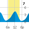 Bullock Cove tide chart for Saturday, December 7, 2024