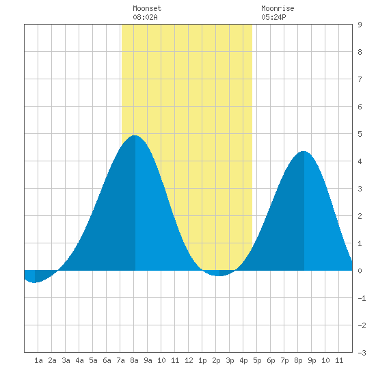Bullock Cove tide chart for Tuesday, January 14, 2025
