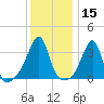 Bullock Cove tide chart for Wednesday, January 15, 2025