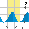 Bullock Cove tide chart for Friday, January 17, 2025