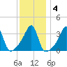 Bullock Cove tide chart for Saturday, January 4, 2025