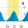 Bullock Cove tide chart for Sunday, January 5, 2025