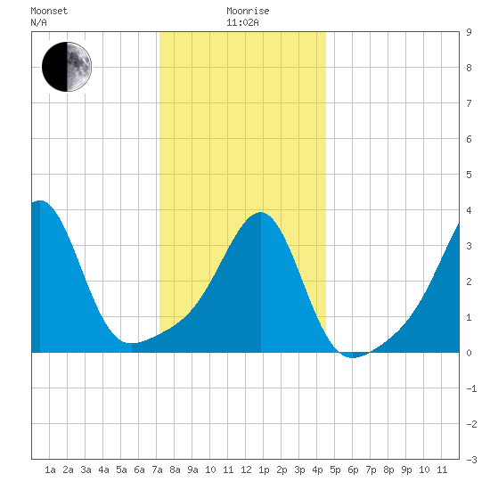Bullock Cove tide chart for Monday, January 6, 2025