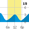 Bullock Cove tide chart for Wednesday, February 19, 2025