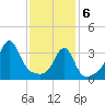 Bullock Cove tide chart for Thursday, February 6, 2025