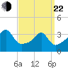 Bullock Cove tide chart for Saturday, March 22, 2025