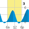 Bullock Cove tide chart for Monday, March 3, 2025
