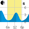 Bullock Cove tide chart for Thursday, March 6, 2025