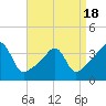Bullock Cove tide chart for Friday, April 18, 2025