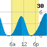 Bullock Cove tide chart for Wednesday, April 30, 2025