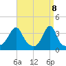 Bullock Cove tide chart for Tuesday, April 8, 2025