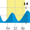 Bullock Cove tide chart for Wednesday, May 14, 2025