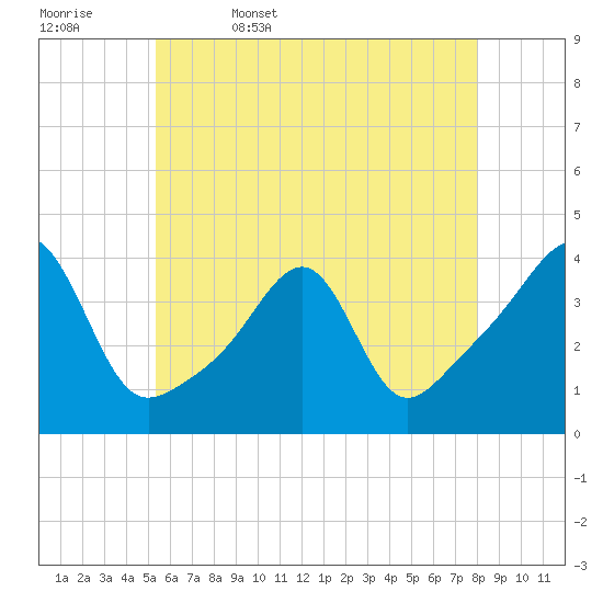Bullock Cove tide chart for Saturday, May 17, 2025