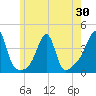 Bullock Cove tide chart for Friday, May 30, 2025