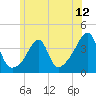 Bullock Cove tide chart for Thursday, June 12, 2025