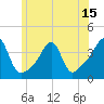 Bullock Cove tide chart for Sunday, June 15, 2025