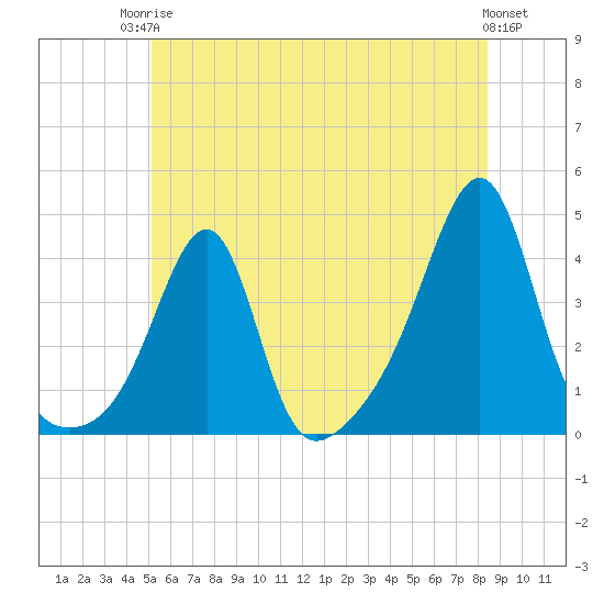 Bullock Cove tide chart for Tuesday, June 24, 2025
