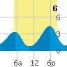 Bullock Cove tide chart for Friday, June 6, 2025