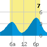 Bullock Cove tide chart for Saturday, June 7, 2025