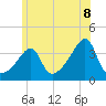 Bullock Cove tide chart for Sunday, June 8, 2025
