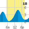 Bullock Cove tide chart for Friday, July 18, 2025