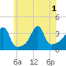 Bullock Cove tide chart for Tuesday, July 1, 2025