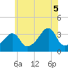 Bullock Cove tide chart for Saturday, July 5, 2025
