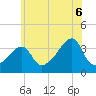 Bullock Cove tide chart for Sunday, July 6, 2025