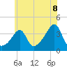 Bullock Cove tide chart for Tuesday, July 8, 2025