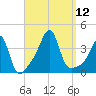 Bullock Cove tide chart for Friday, September 12, 2025