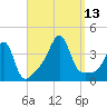 Bullock Cove tide chart for Saturday, September 13, 2025